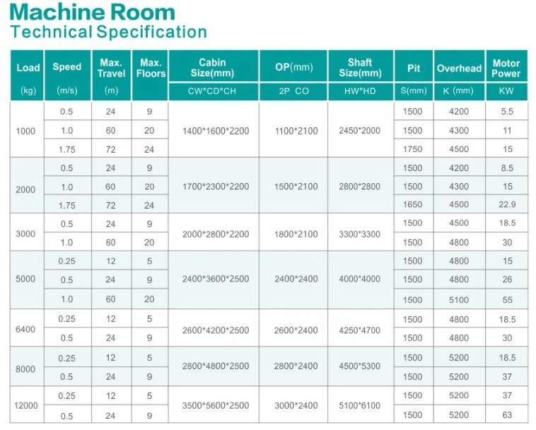 freight MR specification